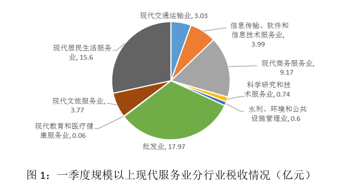 礼品登记平台